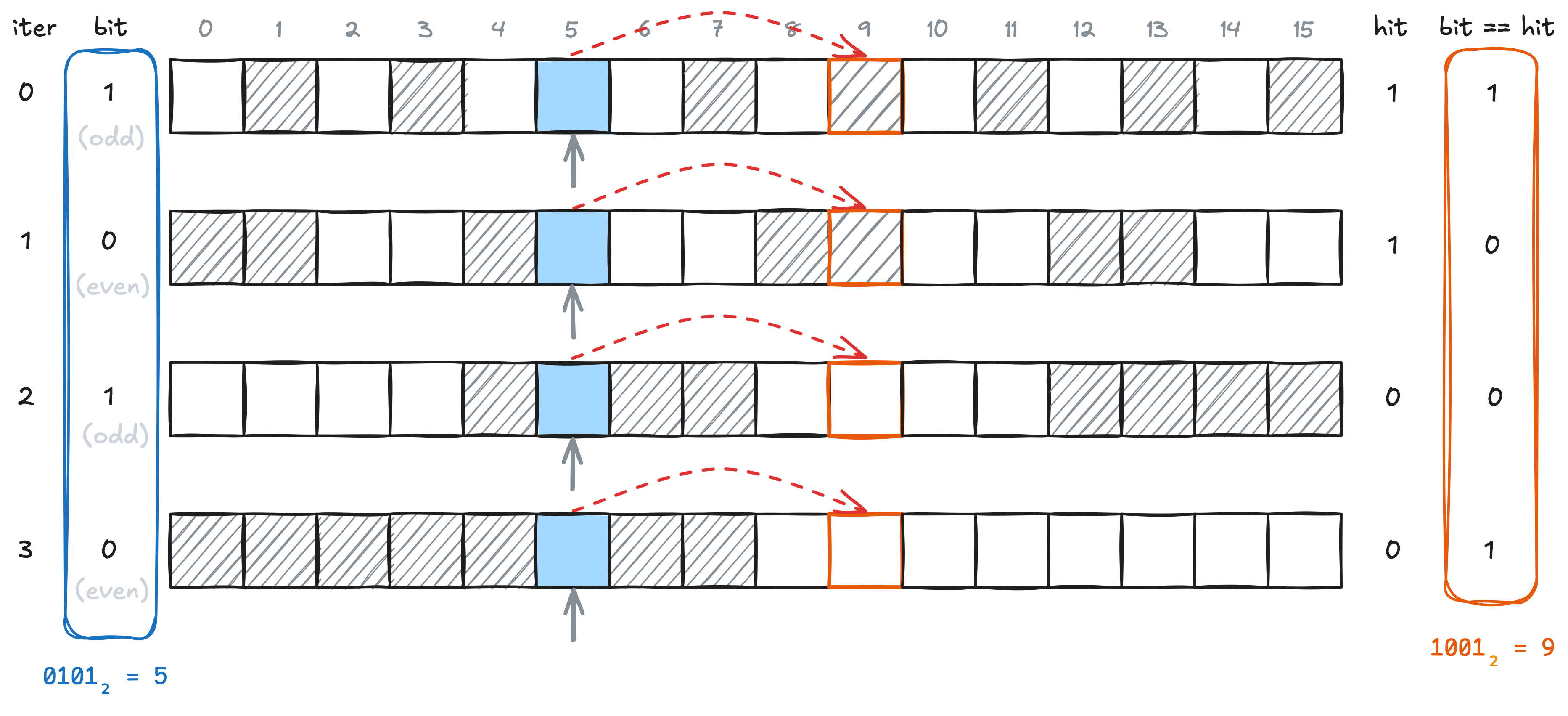 Example of successor-finding.