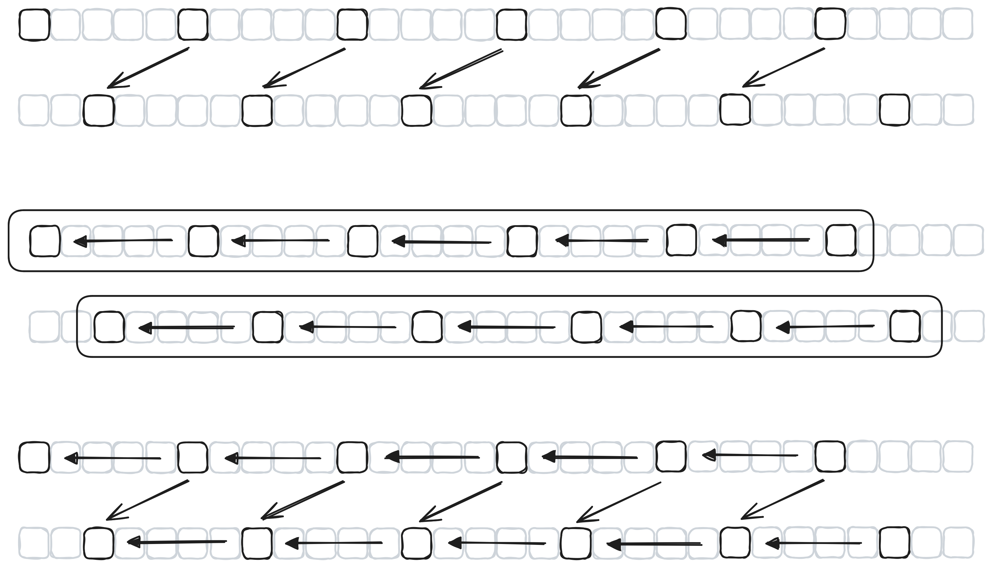 Theorem 1 visualized.